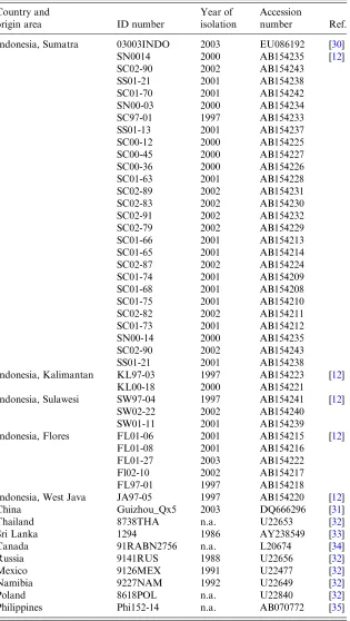 Table 1. List of secondary sequence data used in this study forphylogeographical analysis