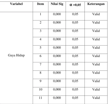 Tabel 4.5 