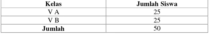 Tabel 2. Data Siswa Kelas V SD Negeri 1 Pardasuka