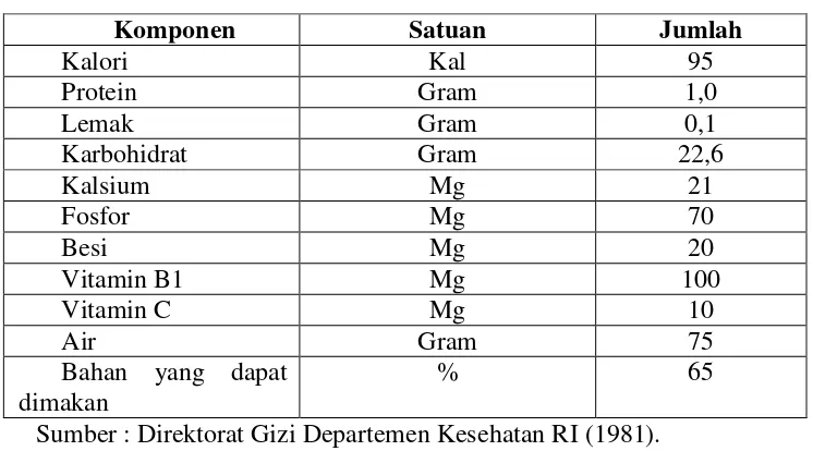 Tabel 2.  