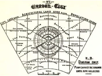 Figure 3.Figure 3. Howard’s Garden city proposal. Diagram of the municipality ground-plan [61]