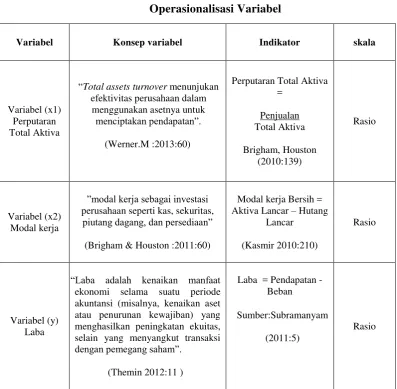 Tabel 3.1 Operasionalisasi Variabel 