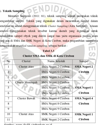 Tabel 3.3 Cluster SMA dan SMK di Kota Cirebon 