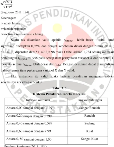 Tabel 3. 5 