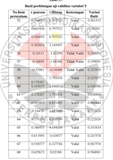 Tabel 3.7 