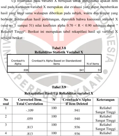 Tabel 3.8 Reliabilitas Statistik Variabel X 
