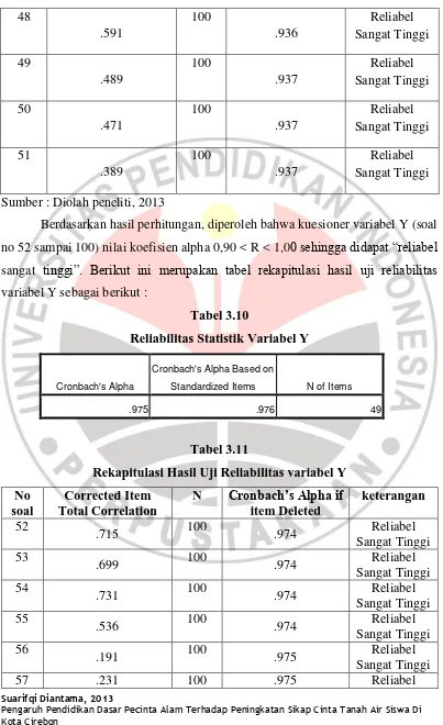 Tabel 3.10 