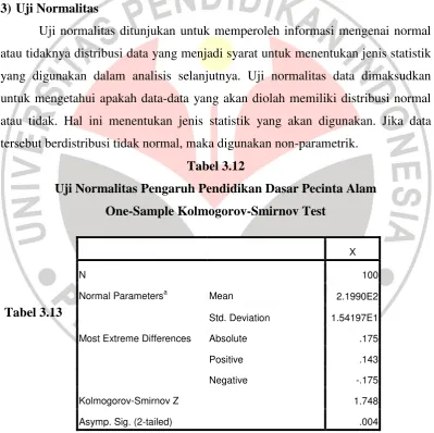 Tabel 3.12 