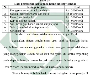    Tabel 3.4 Data pembagian kerja pada home industry sandal 