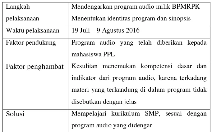 Tabel 2.4 Program upacara peringatan HUT RI 