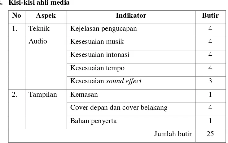Tabel 3. Kategori presentase kelayakan validasi ahli media  