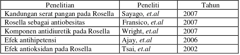 Tabel 3. Hasil Penelitian Ilmiah Khasiat Bunga Rosella (Duke, 2008)
