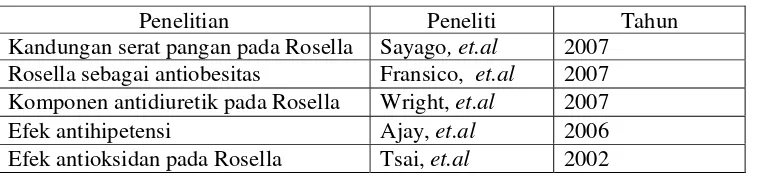 Tabel 3. Hasil Penelitian Ilmiah Khasiat Bunga Rosella (Duke, 2008) 