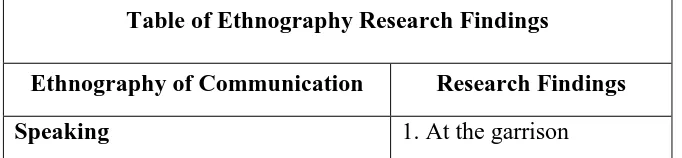 Table of Ethnography Research Findings 