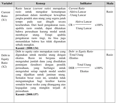 Tabel 3.2 