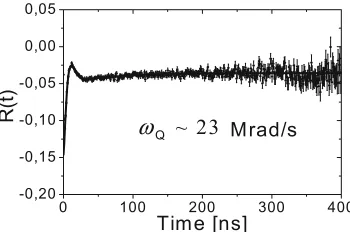 Figure 3. The AFM images of BSA molecules measured for three pH: (a) 3.5, (b) 5.0, (c) 7.0.(Image size 427 nm � 427 nm).