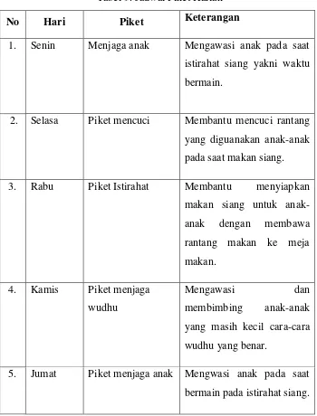 Tabel 9. Jadwal Piket Harian 