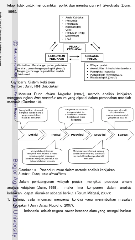 Gambar 9. Sistem  kebijakan  