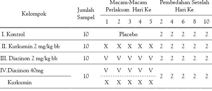 Tabel 1. Rancangan Penelitian