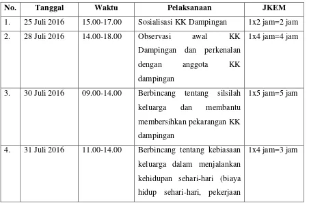 Tabel 2. Jadwal kegiatan dengan KK Dampingan