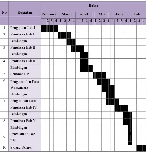 Tabel 3.2 Jadwal Kegiatan 