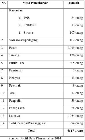 Tabel 4. Mata pencaharian masyarakat Desa Planjan 