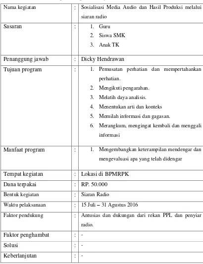 Tabel 3. Rancangan Program Kerja Individu PPL UNY 2016 
