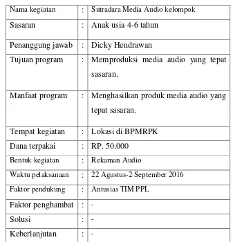Tabel 4. Rancangan Program Kerja Individu Berbasis Kelompok PPL 