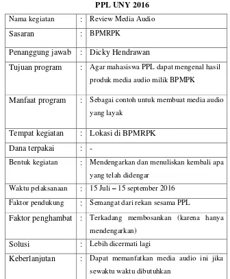 Tabel 5. Rancangan Program Kerja Individu Tambahan 