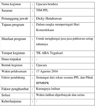 Tabel 7. Rancangan Program Kerja Individu Tambahan PPL 