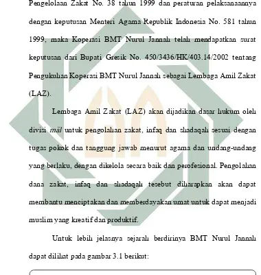 Gambar 3.1 Sejarah BMT Nurul Jannah PT. Petrokimia Gresik. 