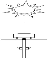 Gambar 3.2b. Matahari mengenai Sensor penggerak di sisi barat 