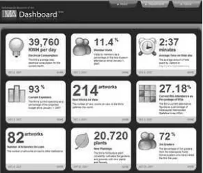 Gambar 2.9 Dashboard Management 