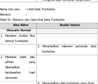 Tabel 30. Skenario Use Case Kamus Tumbuhan 