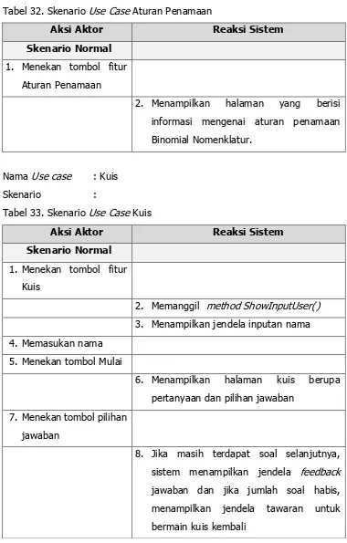 Tabel 32. Skenario Use Case Aturan Penamaan 