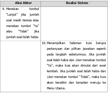 Tabel 34. Skenario Use case Memulai Aplikasi 