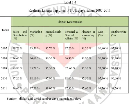 Tabel 1.4 Realisasi kinerja tiap divisi PT Ultrajaya  tahun 2007-2011 