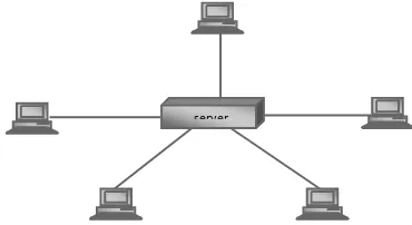 Gambar 2.3 Topologi Jaringan komputer Linear Bus