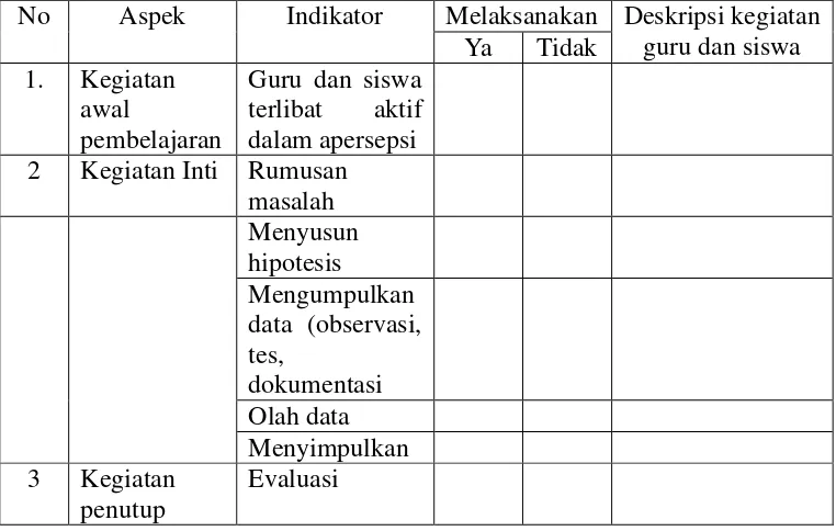 Tabel 1. Kisi-kisi Observasi Guru dan Siswa Pelaksanaan Pembelajaran IPA Metode Inkuiri Terbimbing