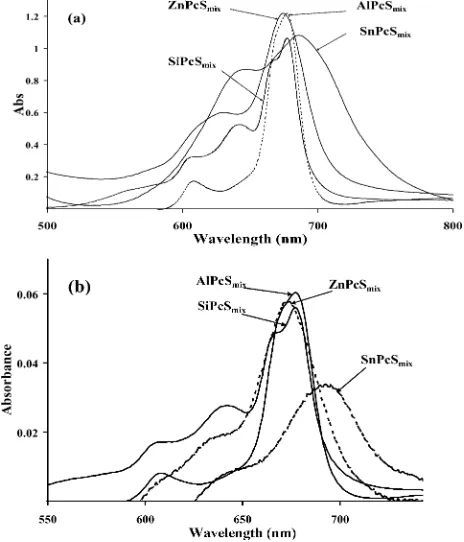 Fig. 3HPLC trace for GePcSmix.