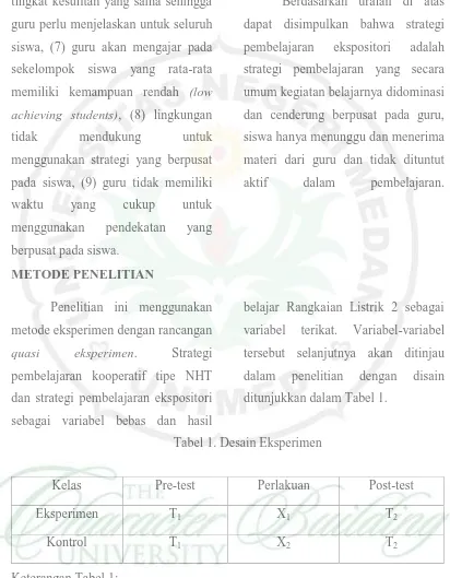 Tabel 1. Desain Eksperimen 