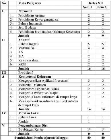 Tabel 3. Struktur Kurikulum Program Keahlian Administrasi Perkantoran     Kelas XII 