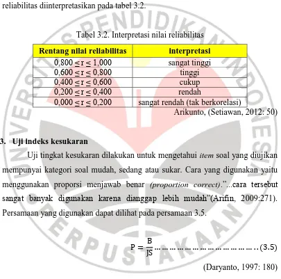 Tabel 3.2. Interpretasi nilai reliabilitas 