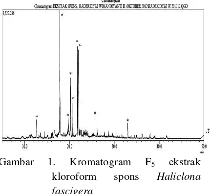 Tabel 3 Senyawa yang diduga Ekstrak Spons Haliclona dari Puncak F5 lona fascigera 