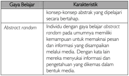 Tabel Gaya Belajar Gregorc  