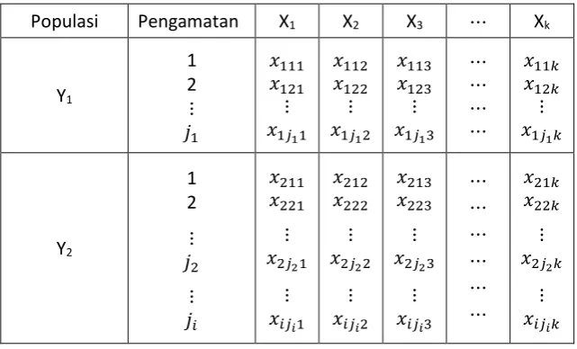 Tabel 1. Struktur Data Pada Analisis Diskriminan 