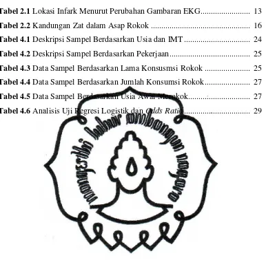 Tabel 2.1 Lokasi Infark Menurut Perubahan Gambaran EKG........................ 13