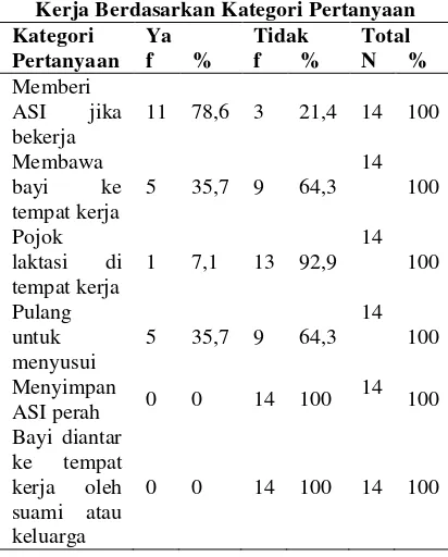 Tabel 17. Persentase Dukungan di Tempat 