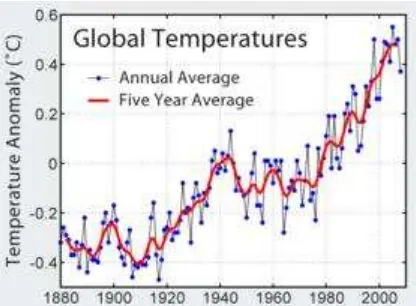 Gambar 2. Grafik perubahan temperatur dari tahun 1880-2009  Sumber: http//en.wikipedia.org/wiki/Global_warming  [30 Maret 2009] 