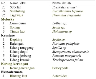 Tabel 9 (Lanjutan) 